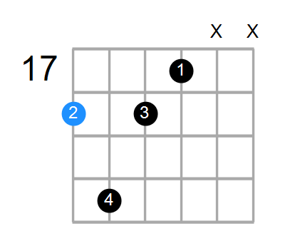 A#9(no3) Chord